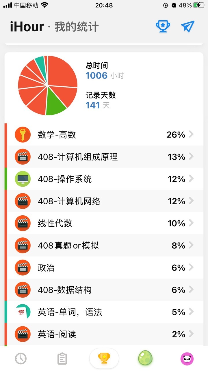 【408考研专业课138分】总分400+上岸中科大软件学院插图1