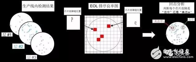 SSD闪存颗粒三种名词解析-陌上烟雨遥