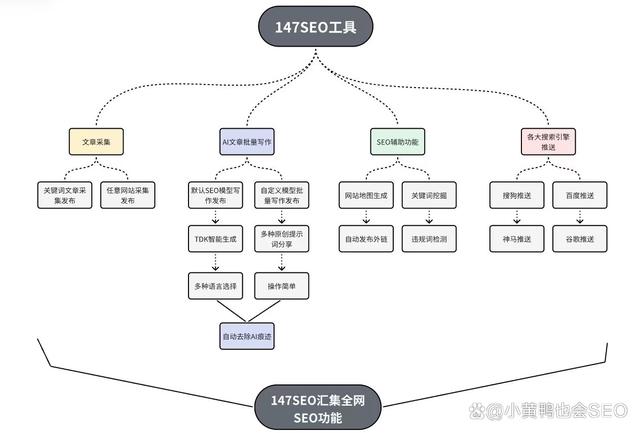 如何提高网站seo，如何提高网站seo排名插图1