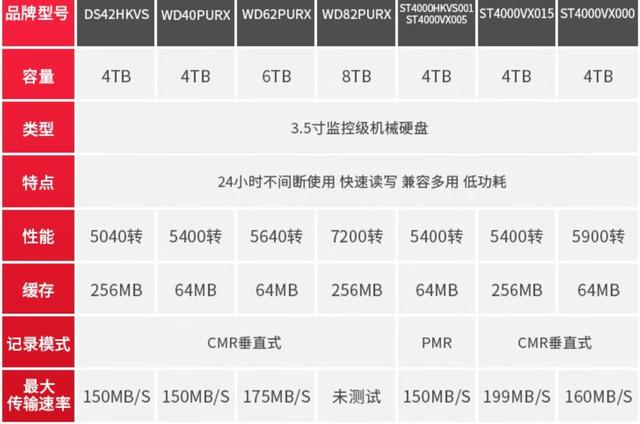 目前哪些是叠瓦，哪些是垂直盘？存储数据大容量机械硬盘如何选？插图5