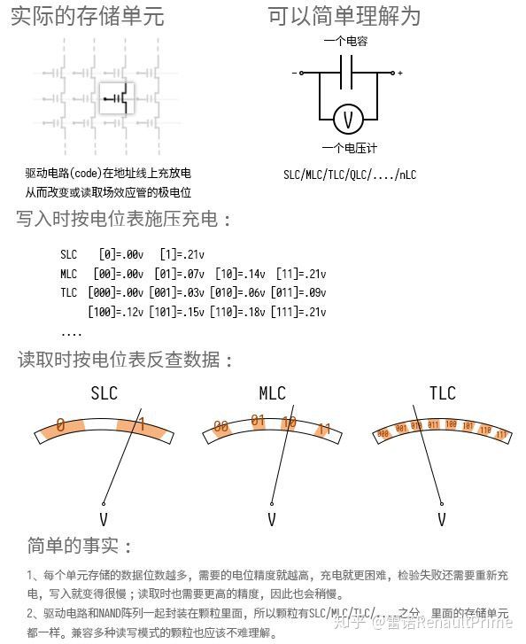 谈一谈不同固态硬盘颗粒(SLC,MLC,TLC,QLC)的区别-陌上烟雨遥