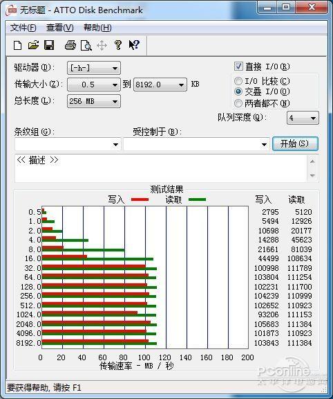 PC最后的性能短板!提升硬盘性能该如何选