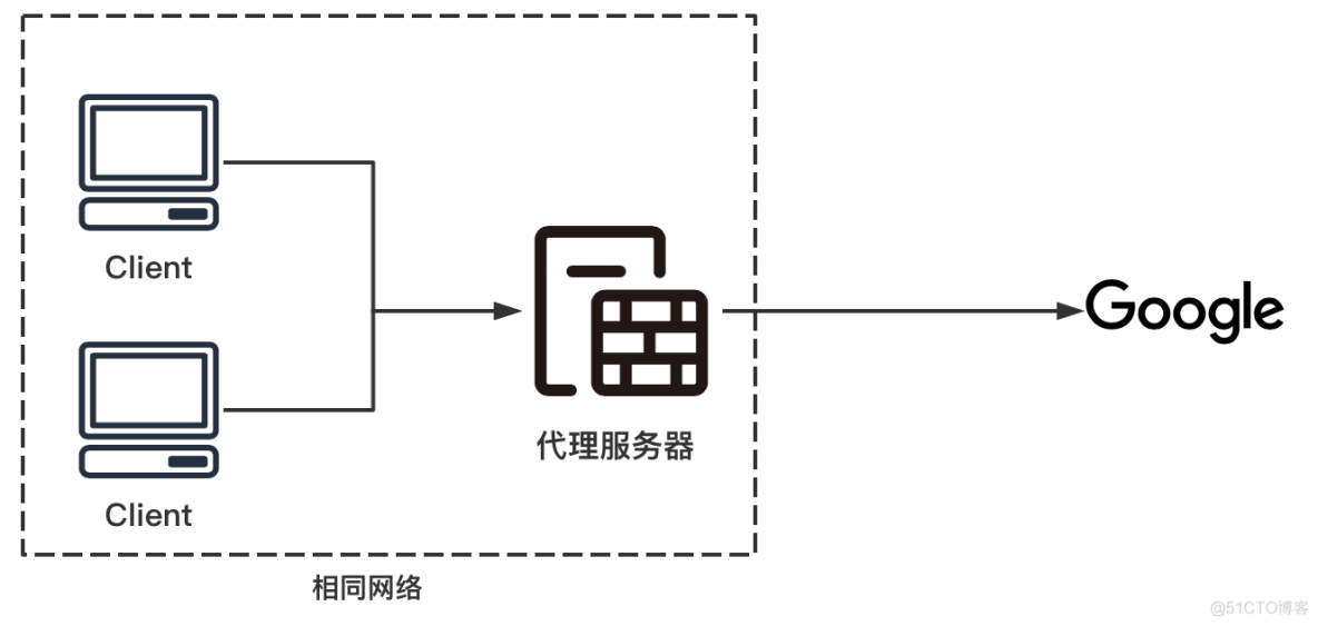 nginx反代缓存png nginx 反代_客户端