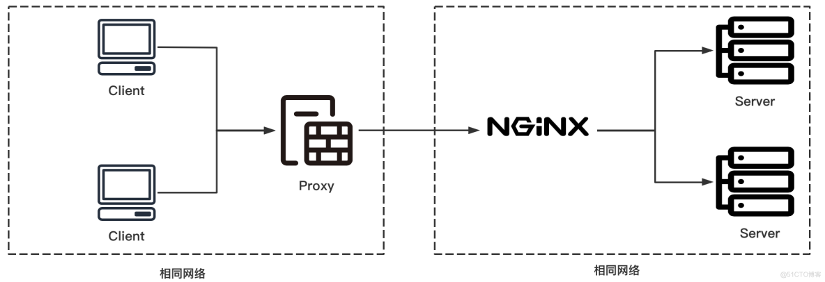 nginx反代缓存png nginx 反代-陌上烟雨遥