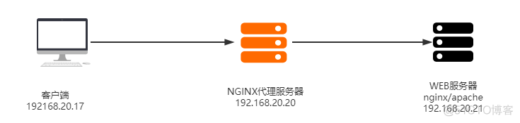 nginx反代配置 nginx反代http-陌上烟雨遥