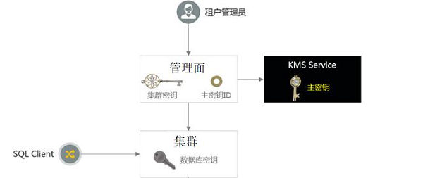 前所未有的安全感，华为云为网站安全保驾护航-陌上烟雨遥