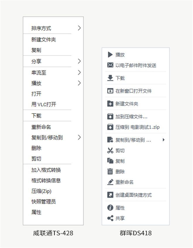 威联通和群晖哪个好？威联通TS-428与群晖DS418对比评测插图17