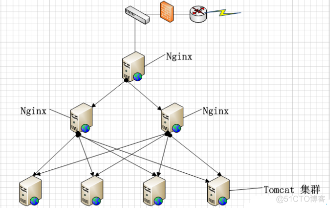 nginx负载均衡、rewrite重写规则及多server反代配置梳理-陌上烟雨遥