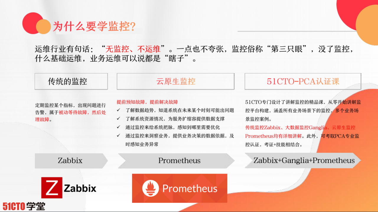 企业级监控平台Zabbix应用实践插图