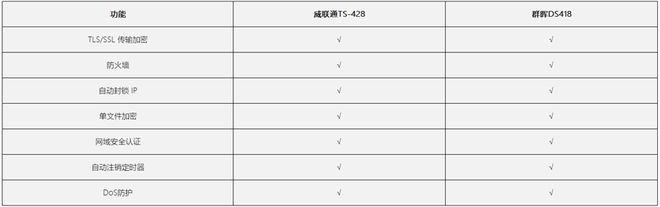 威联通和群晖哪个好？威联通TS-428与群晖DS418对比评测插图26