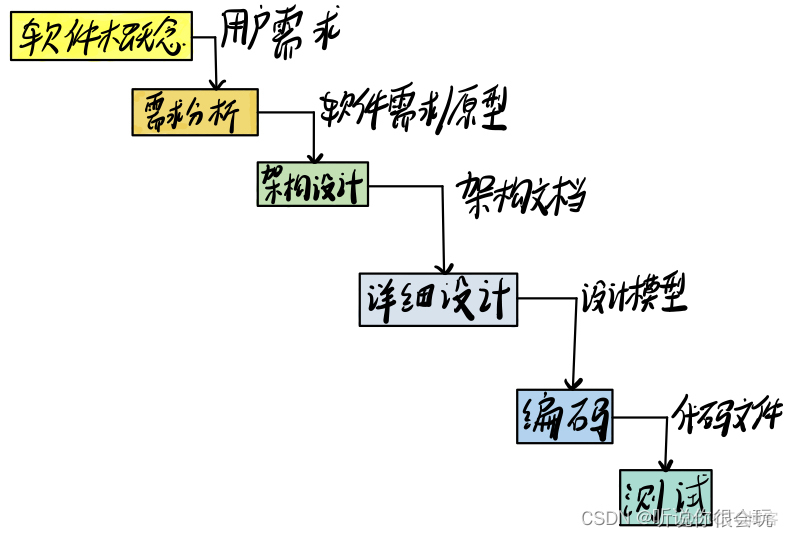 计算机考研408专用笔记-----计算机组成原理_主存