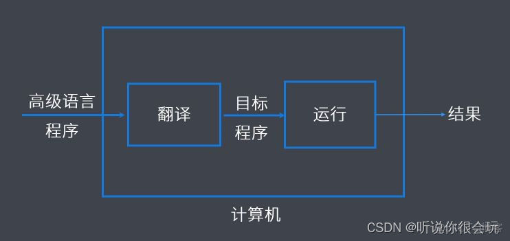 计算机考研408专用笔记-----计算机组成原理_微指令_03