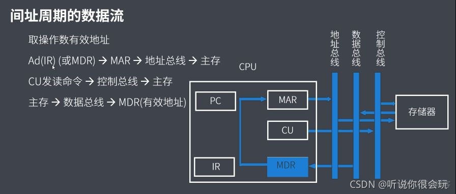 计算机考研408专用笔记-----计算机组成原理_算法_26