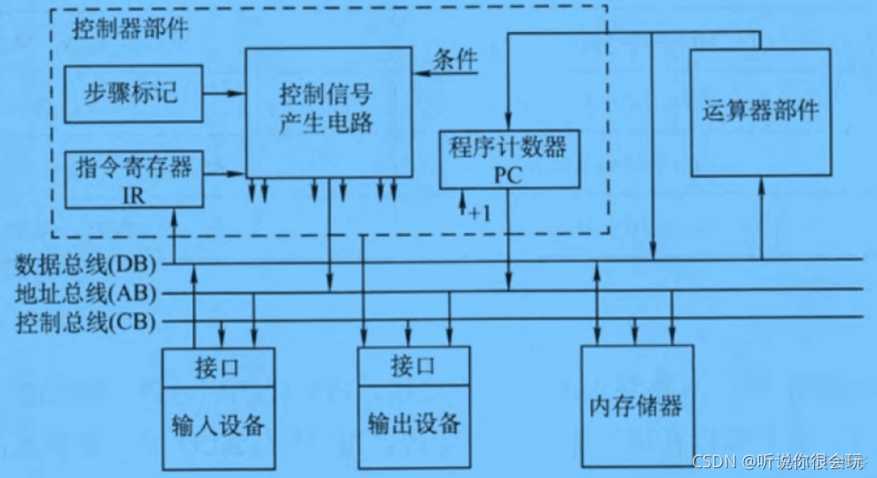 计算机考研408专用笔记-----计算机组成原理_主存_28