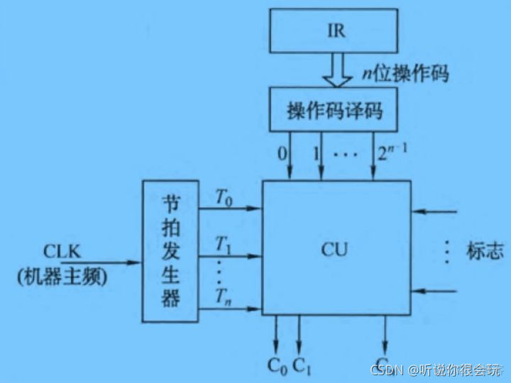 计算机考研408专用笔记-----计算机组成原理_数据_29