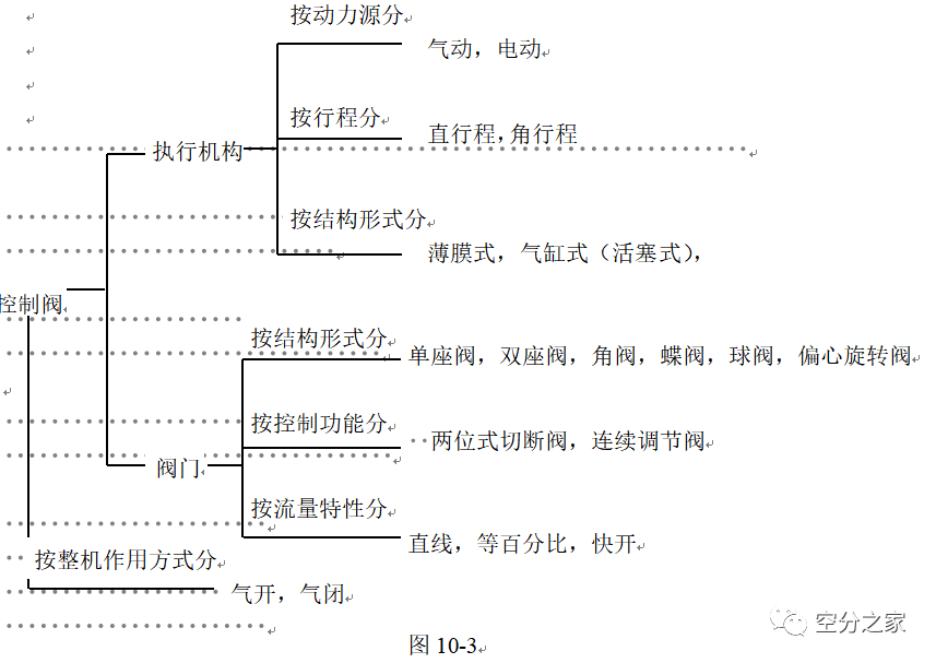 【空分知识】制氧教材（三）插图