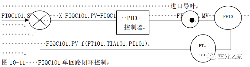 【空分知识】制氧教材（三）插图5