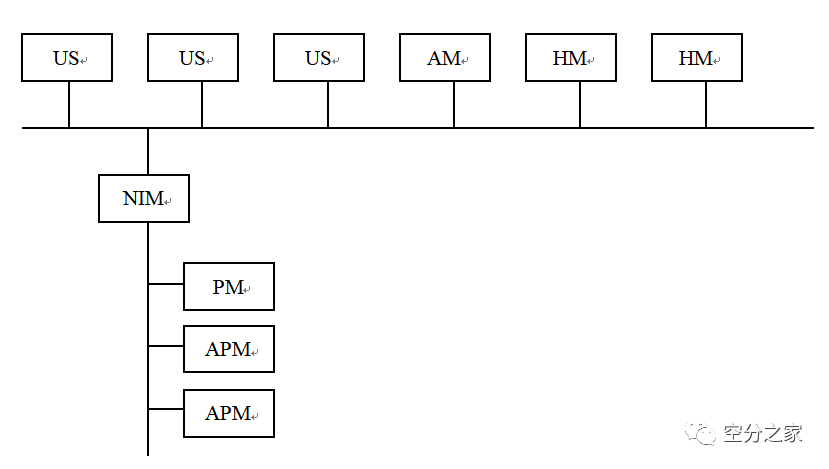 【空分知识】制氧教材（三）插图6