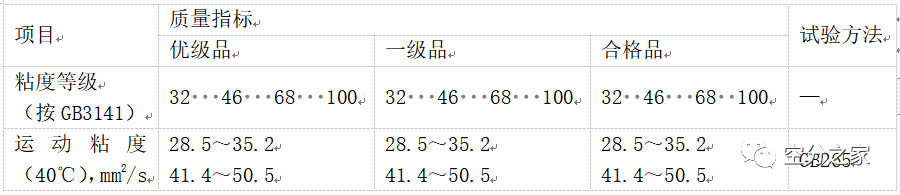 【空分知识】制氧教材（三）插图9