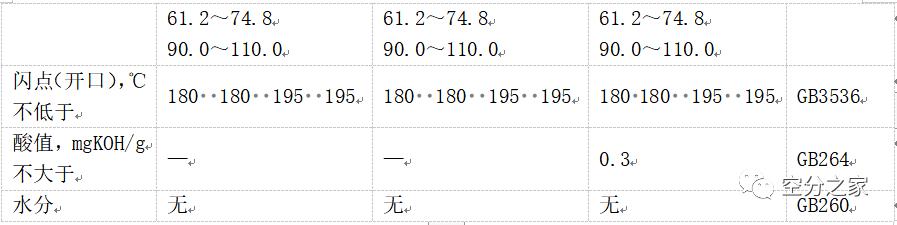 【空分知识】制氧教材（三）插图10