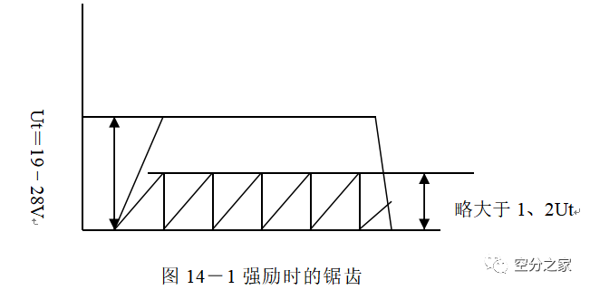 【空分知识】制氧教材（三）插图12