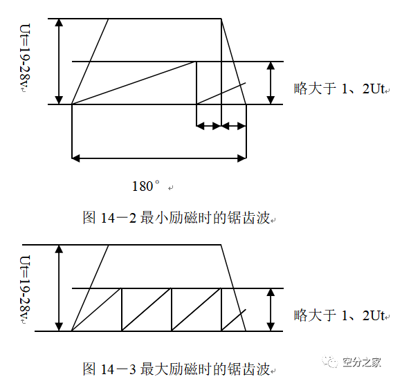 【空分知识】制氧教材（三）插图13