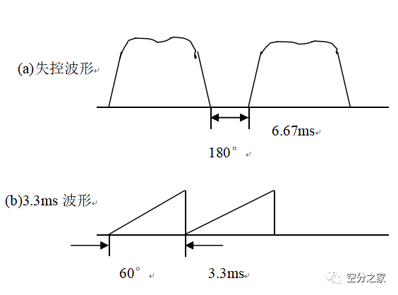 【空分知识】制氧教材（三）插图15