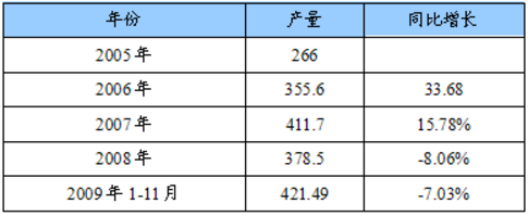 溅射靶项目市场分析插图8