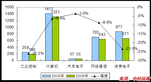 溅射靶项目市场分析插图9