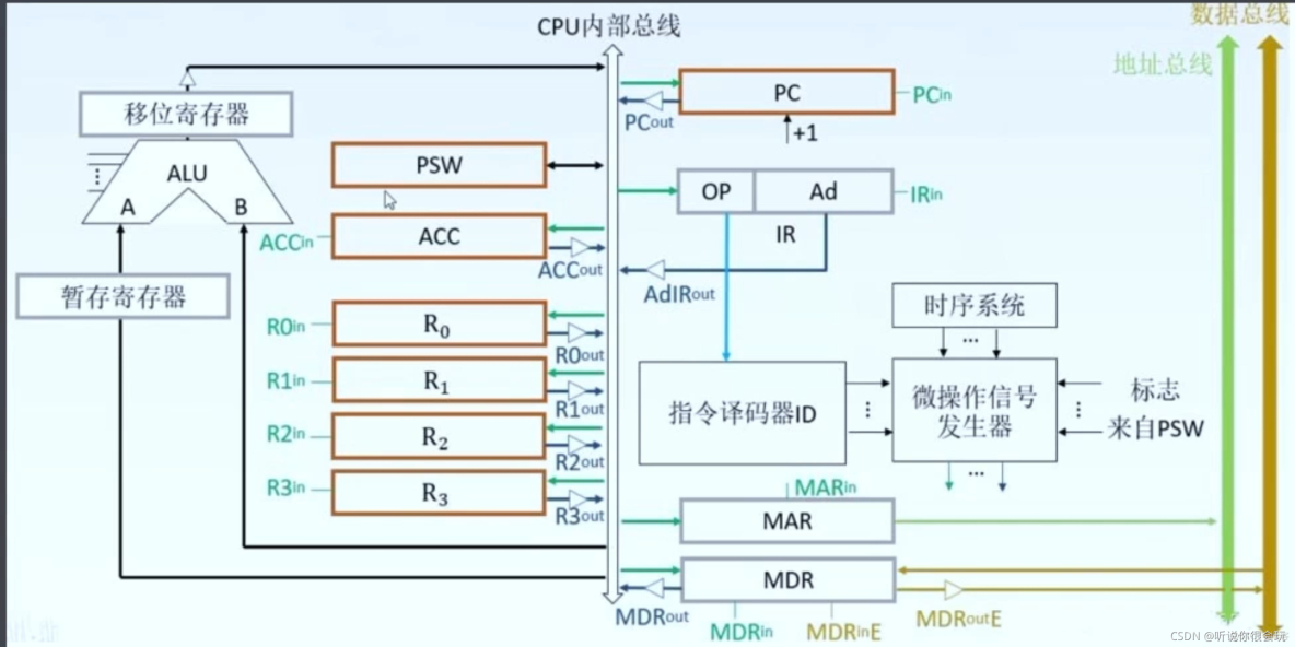 计算机考研408专用笔记-----计算机组成原理_数据_27