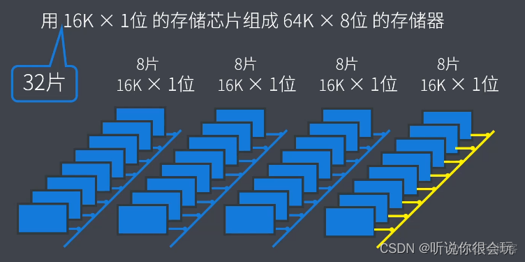 计算机考研408专用笔记-----计算机组成原理_全文检索_09