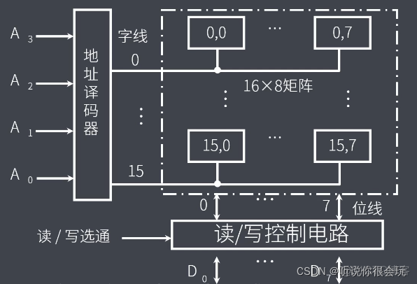 计算机考研408专用笔记-----计算机组成原理_数据_10