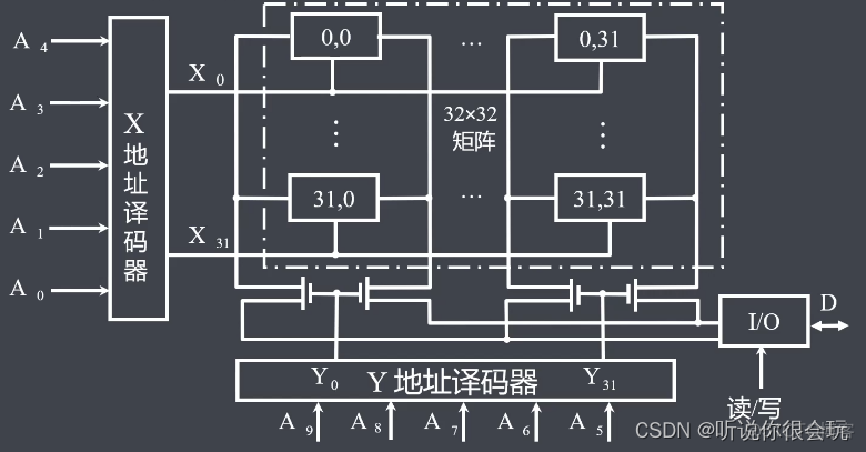 计算机考研408专用笔记-----计算机组成原理_算法_11