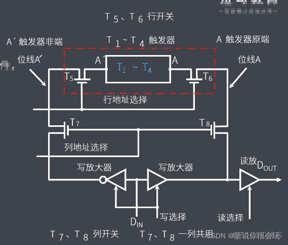 计算机考研408专用笔记-----计算机组成原理_数据_12