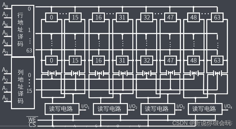 计算机考研408专用笔记-----计算机组成原理_算法_16