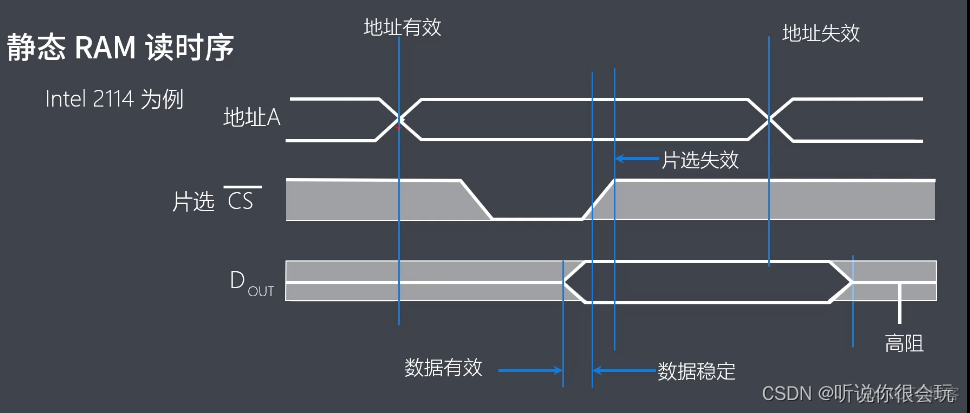 计算机考研408专用笔记-----计算机组成原理_微指令_17