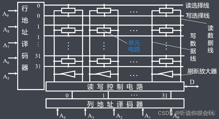 计算机考研408专用笔记-----计算机组成原理_微指令_19