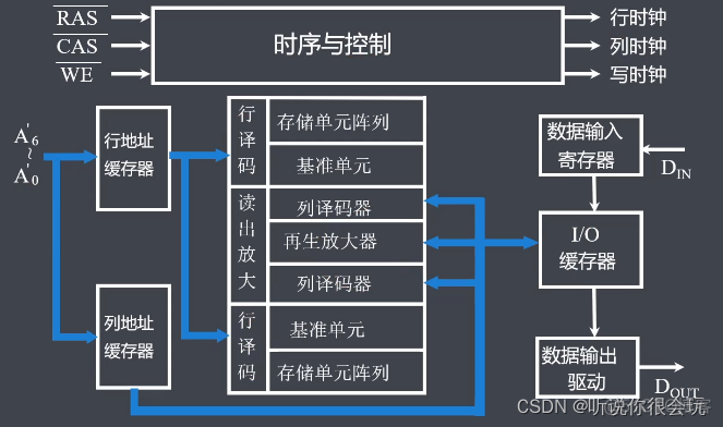 计算机考研408专用笔记-----计算机组成原理_微指令_20