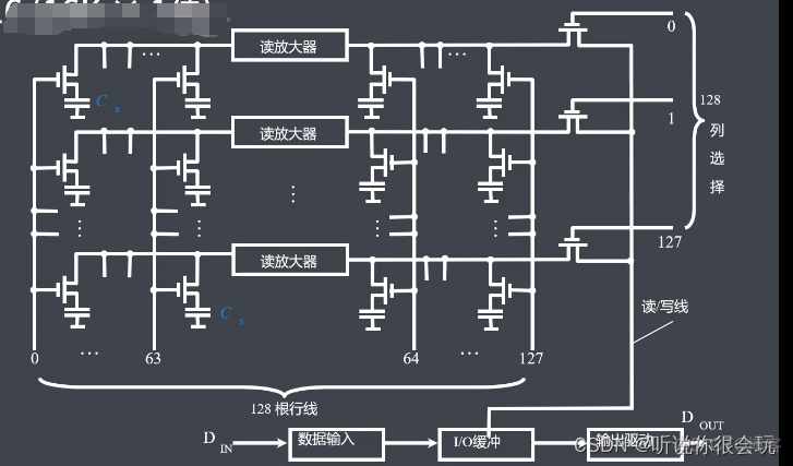 计算机考研408专用笔记-----计算机组成原理_数据_21