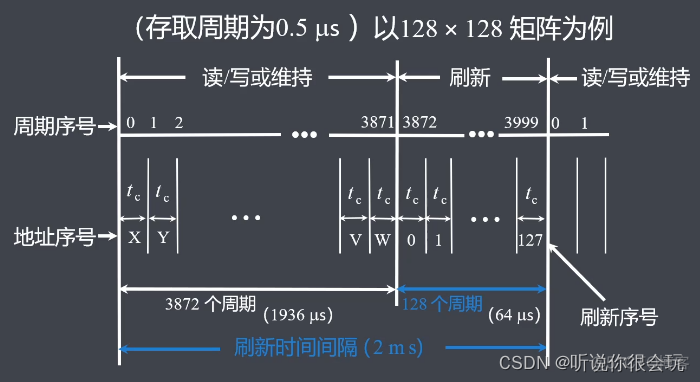 计算机考研408专用笔记-----计算机组成原理_微指令_22