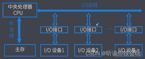 计算机考研408专用笔记-----计算机组成原理_数据_36