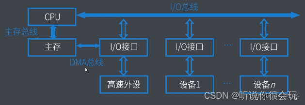 运行PE中的diskgenius分区工具