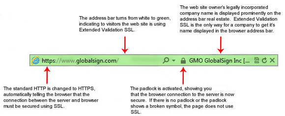 【SSL Certificates】什么是数字证书（Certificates）？插图