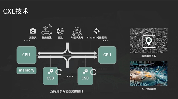 中央计算大势所趋, 得一微首提车规级CXL SSD固态硬盘插图3