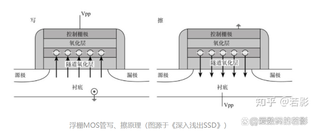 固态硬盘颗粒SLC、MLC、TLC有什么区别插图2