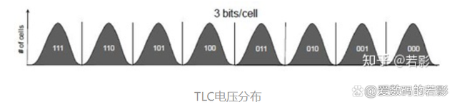 固态硬盘颗粒SLC、MLC、TLC有什么区别-陌上烟雨遥