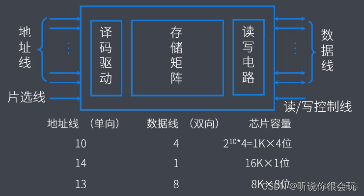 计算机考研408专用笔记-----计算机组成原理_数据_08