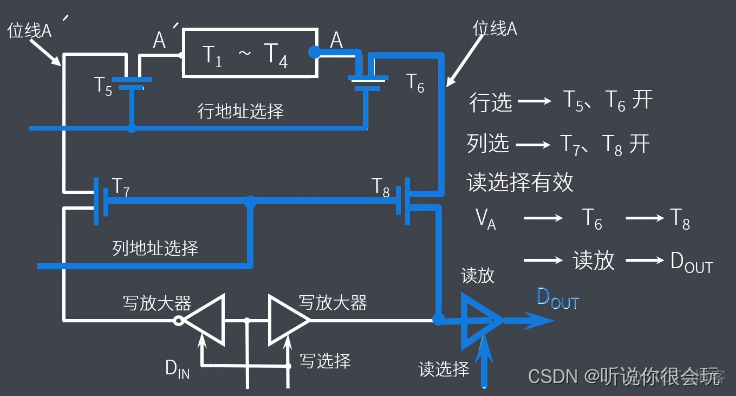 计算机考研408专用笔记-----计算机组成原理_数据_13