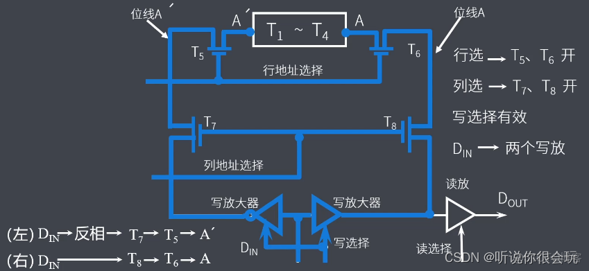 计算机考研408专用笔记-----计算机组成原理_主存_14