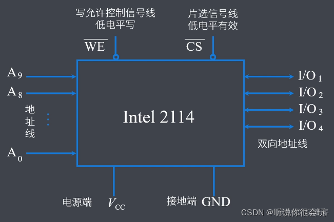 计算机考研408专用笔记-----计算机组成原理_微指令_15